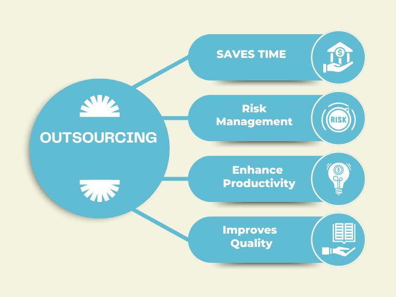 OUTSOURCING