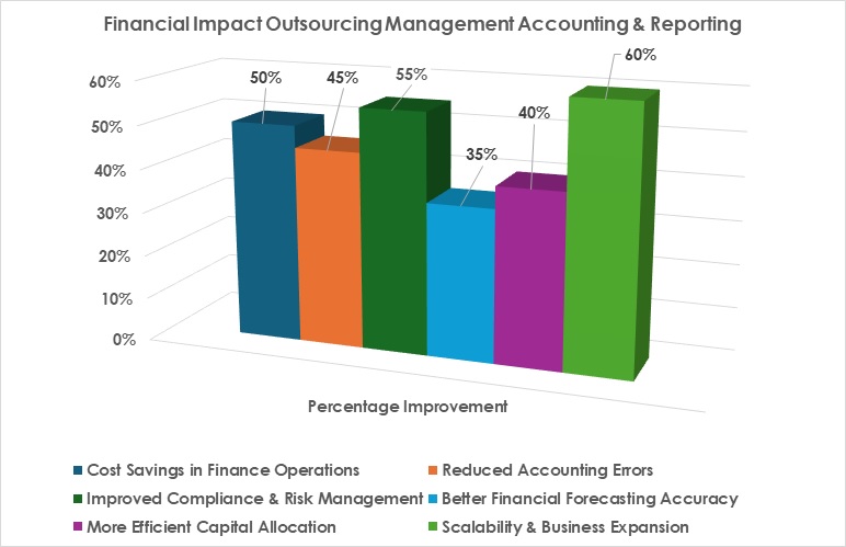 Order-to-Cash (O2C) Outsourcing Services 1 mapimage 2